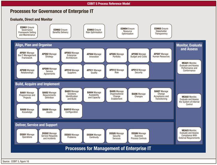 cobit.jpg